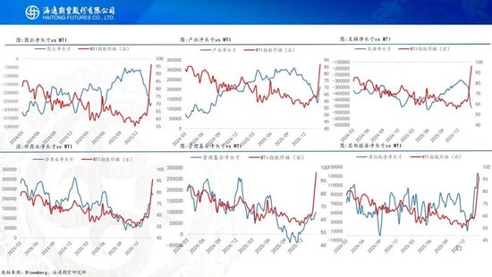 原油周报:战事愈演愈烈,油价或被快速推高
