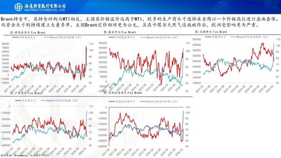 原油周报:战事愈演愈烈,油价或被快速推高