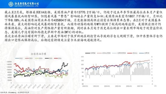 原油周报:战事愈演愈烈,油价或被快速推高