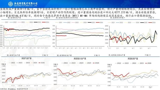 原油周报:战事愈演愈烈,油价或被快速推高
