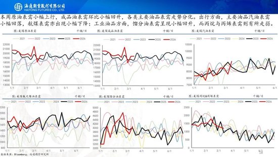 原油周报:战事愈演愈烈,油价或被快速推高