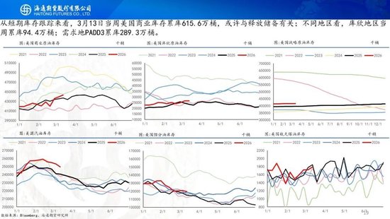 原油周报:战事愈演愈烈,油价或被快速推高
