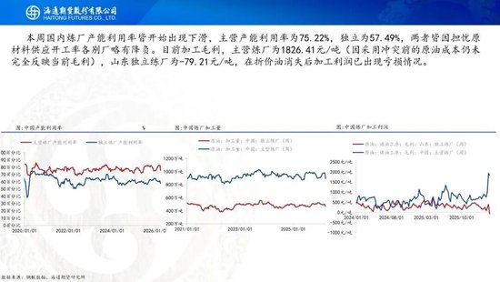 原油周报:战事愈演愈烈,油价或被快速推高