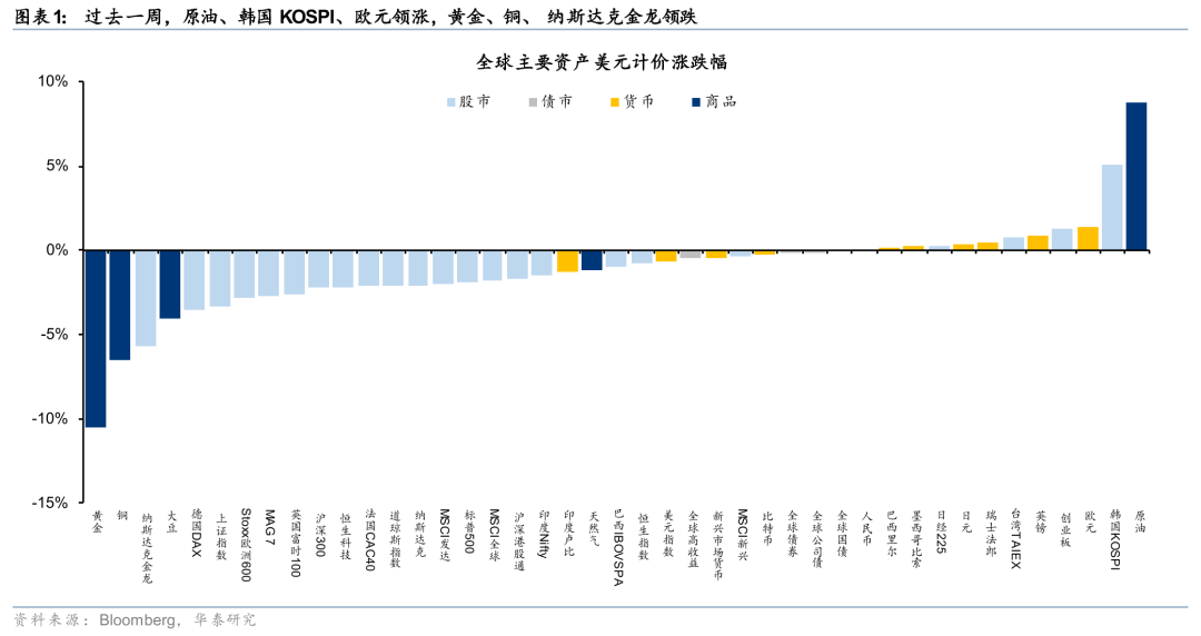 华泰港股策略:建议维持港股低仓位运行