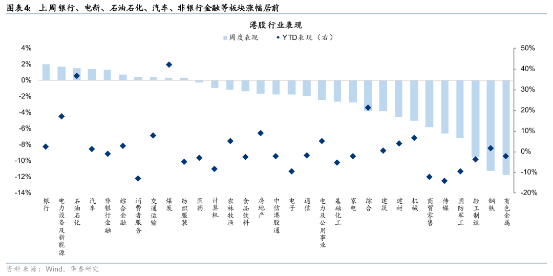 华泰港股策略:建议维持港股低仓位运行