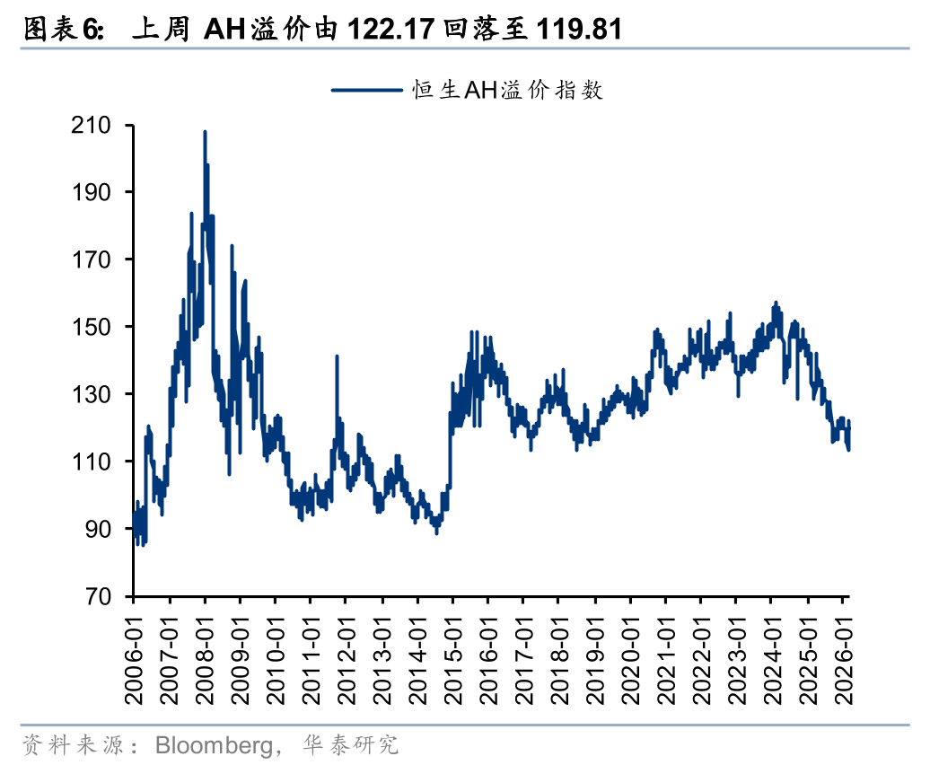 华泰港股策略:建议维持港股低仓位运行