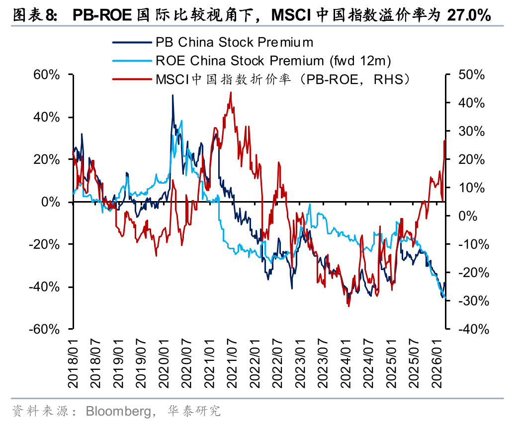 华泰港股策略:建议维持港股低仓位运行