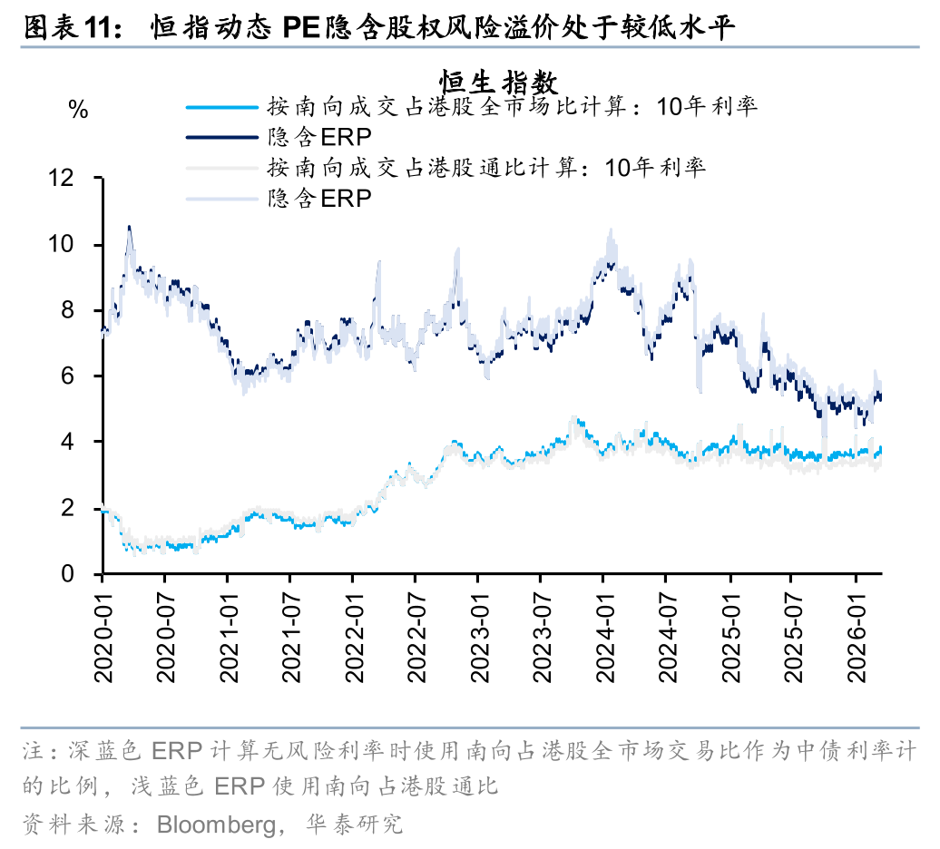 华泰港股策略:建议维持港股低仓位运行