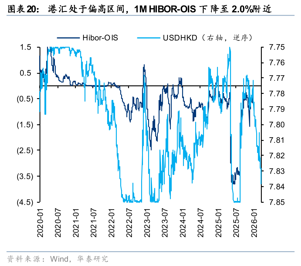 华泰港股策略:建议维持港股低仓位运行