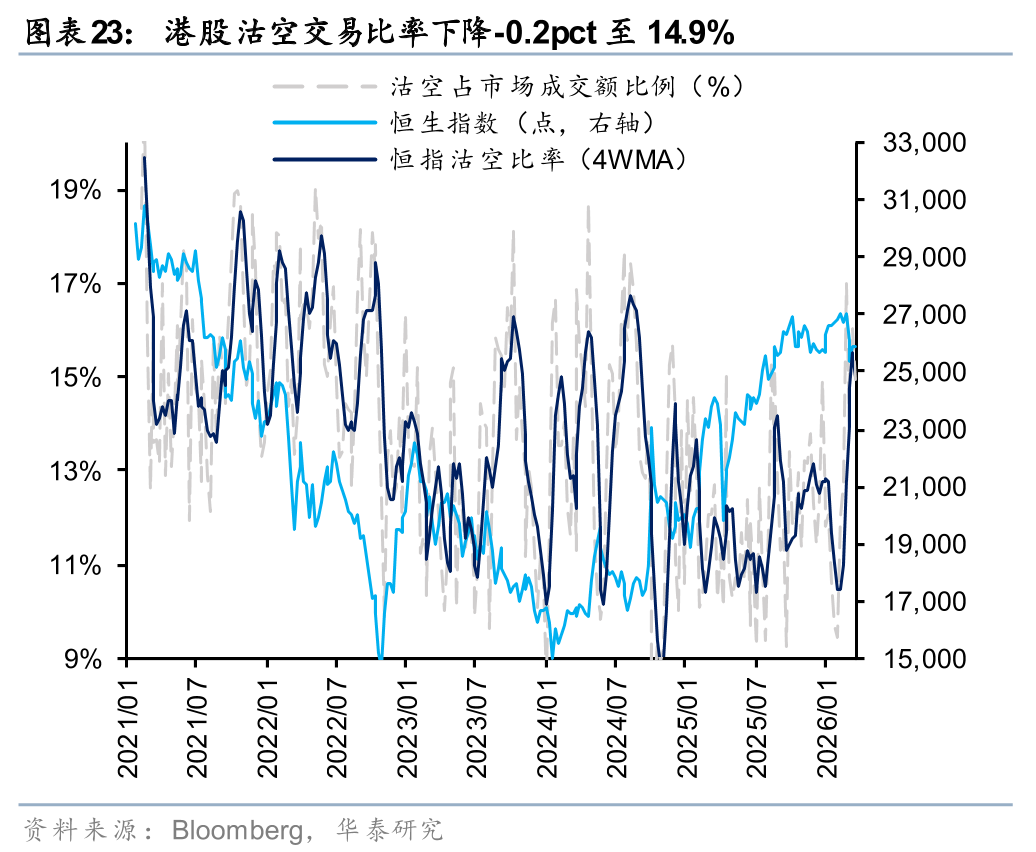 华泰港股策略:建议维持港股低仓位运行