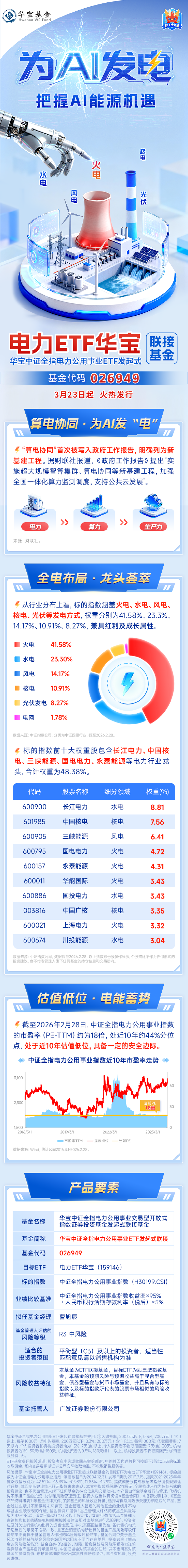 「电力ETF华宝」联接基金（026949）：3月23日起，火热发行