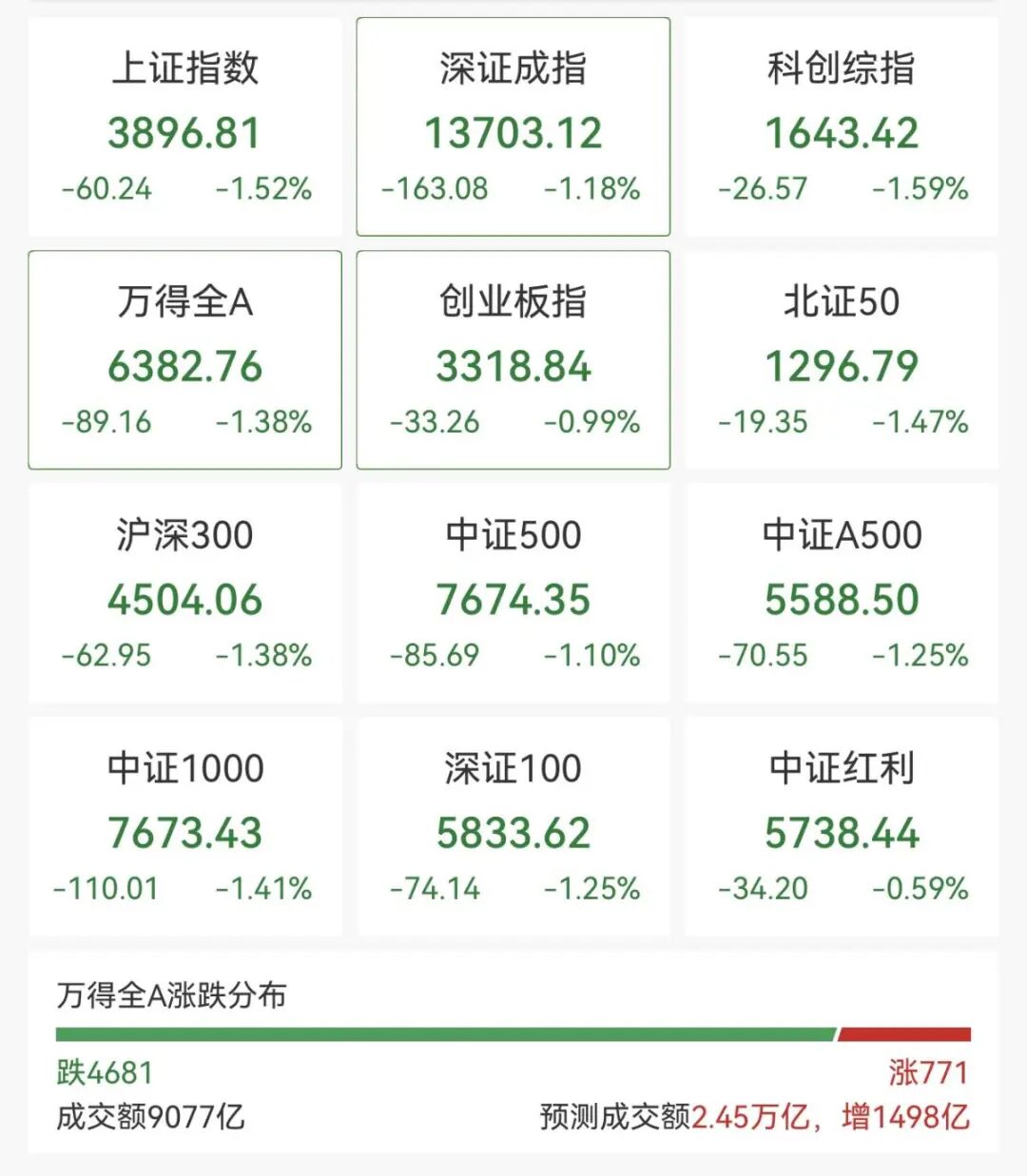 逆市拉升!600758,一分钟涨停!104万手封板