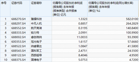 阶段新低！华宝基金军工ETF（512810）失守半年线！权重股中国船舶、光启技术重挫逾4%！