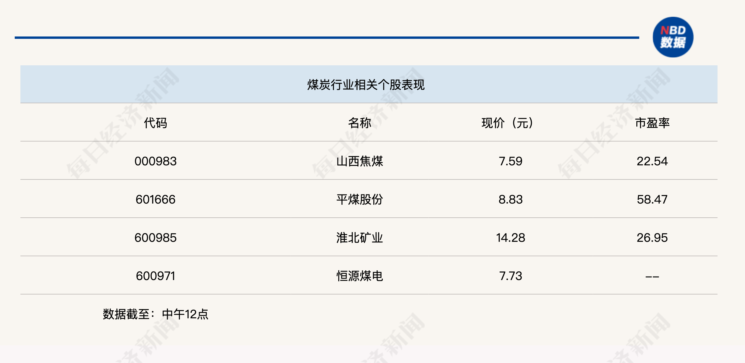 A股低开低走，沪指半日下跌2.5%