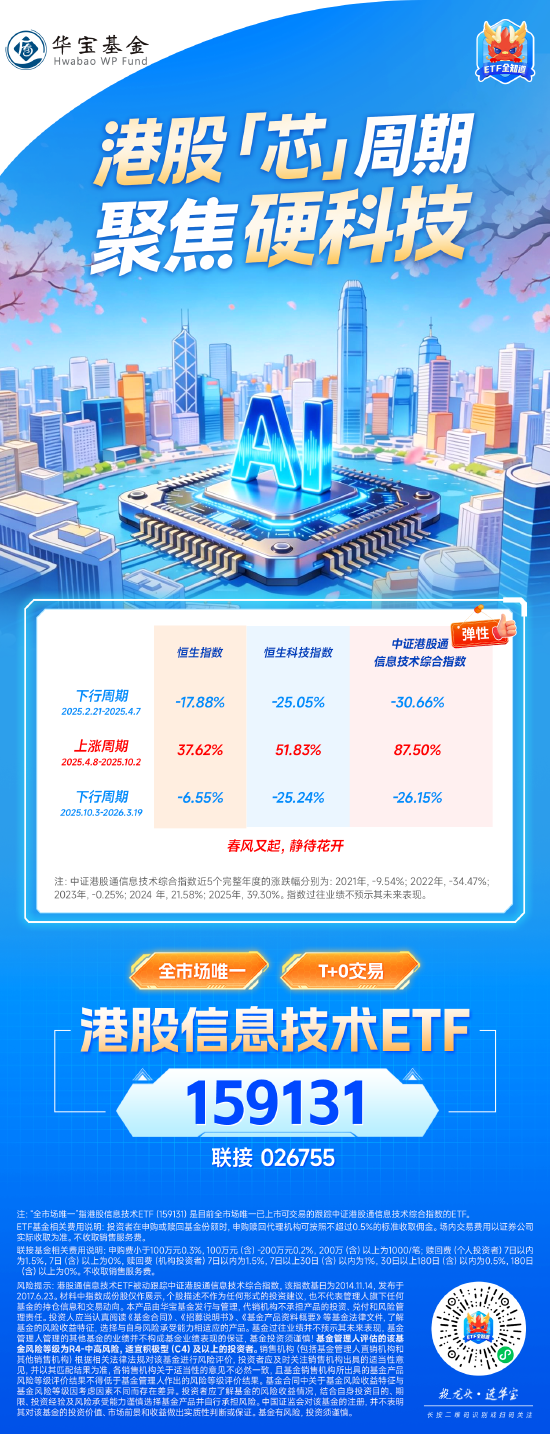 港股“芯”周期，聚焦硬科技！｜ 港股信息技术ETF（159131）