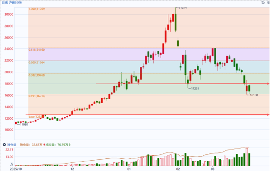国泰君安期货:贵金属早盘全线重挫 避险逻辑让位于宏观压力