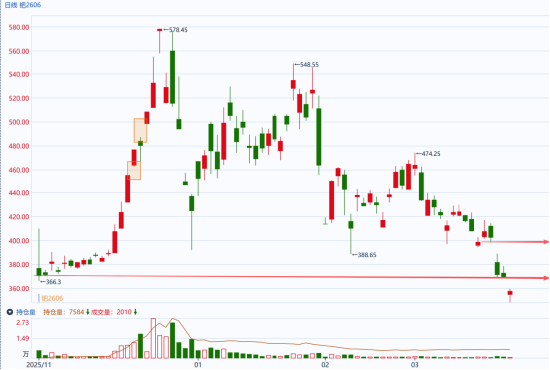 国泰君安期货:贵金属早盘全线重挫 避险逻辑让位于宏观压力