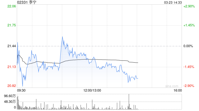 美银证券:升李宁评级至“买入” 目标价25港元 料盈利恢复增长