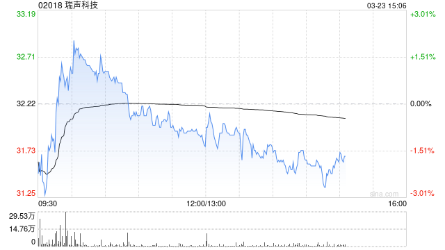 大华继显：予瑞声科技“买入”评级 目标价为41港元