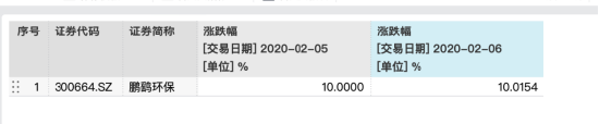 鹏鹞环保王洪春涉内幕交易,取保候审后仍频繁露面,944万提前买入,获利179万套现离场 | 长三角资本局