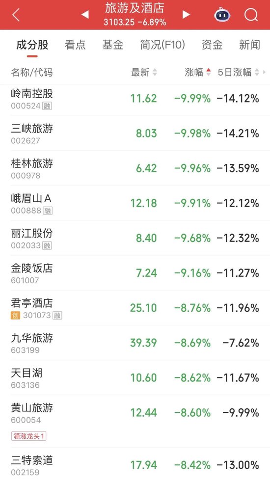 亚太股市，集体大跌！发生了什么？