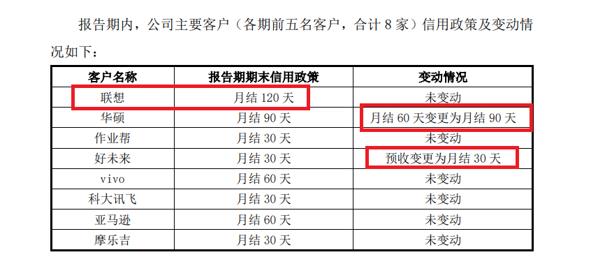千分一IPO:盈利三年激增833%但经营净现金流持续为负 保荐券商关联方既入股还曾参与对赌