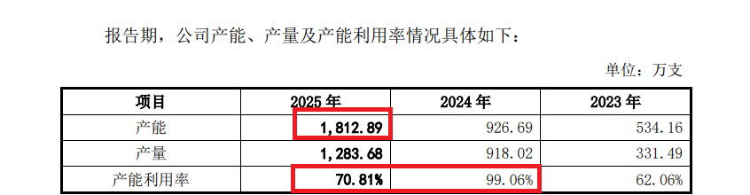 千分一IPO:盈利三年激增833%但经营净现金流持续为负 保荐券商关联方既入股还曾参与对赌