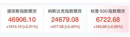 金融市场突变!油价跳水12%,美股期指、金银快速反弹,特朗普称将暂停打击伊朗能源设施5天