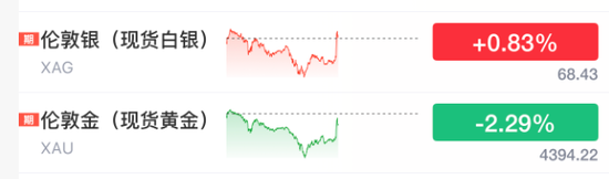 史诗级利好!全球沸腾,暴涨!刚刚,特朗普,TACO了!!!