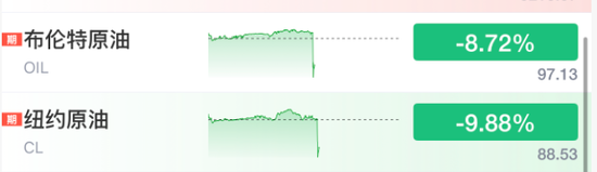 史诗级利好!全球沸腾,暴涨!刚刚,特朗普,TACO了!!!