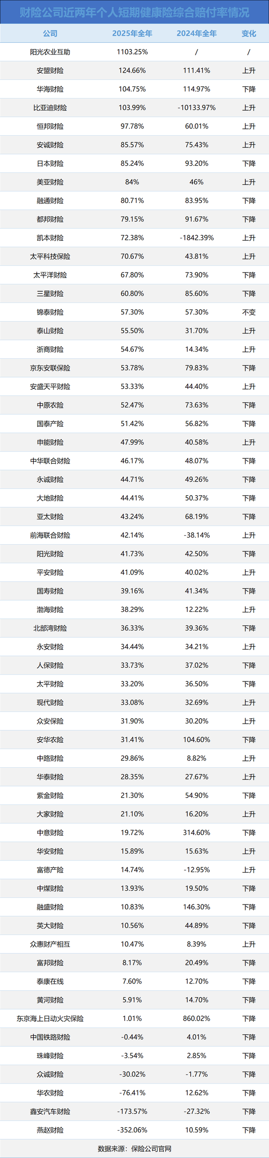 赔付率低位徘徊,短期健康险性价比成谜