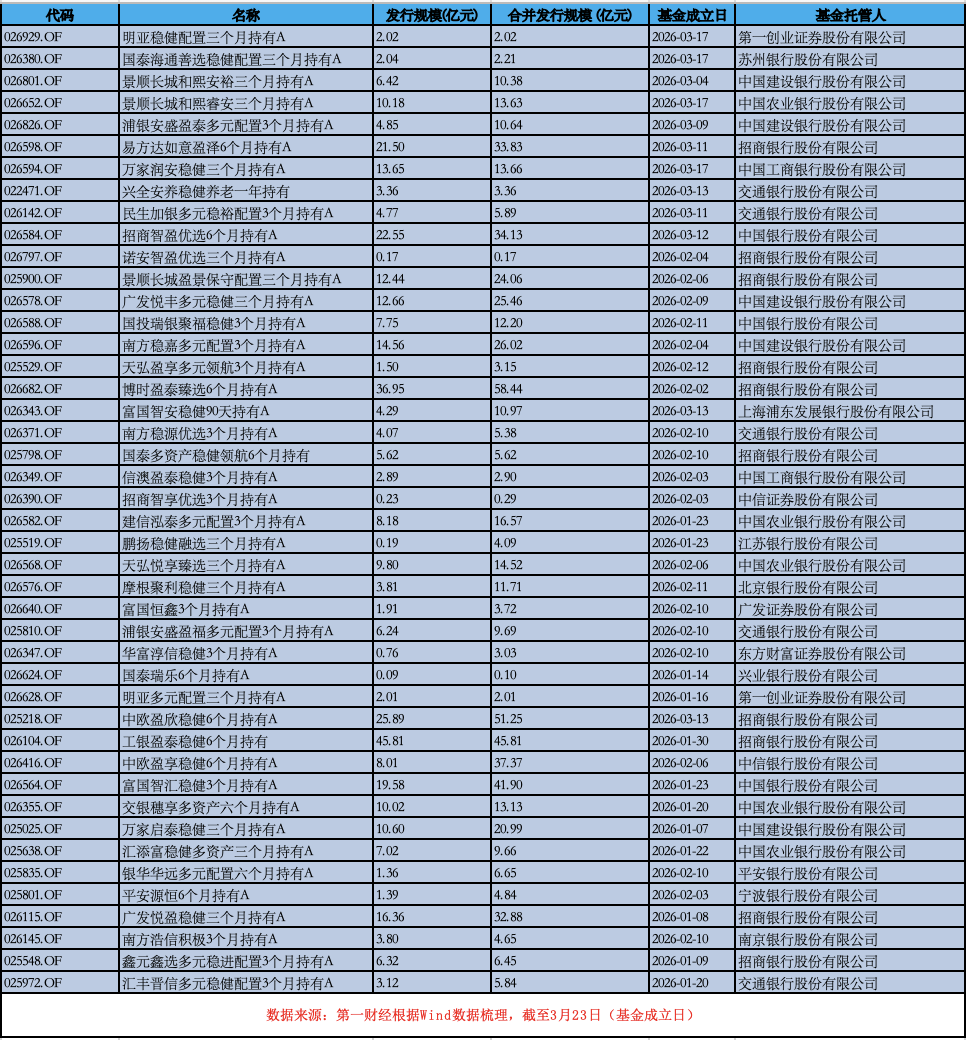 公募FOF规模年内增超3倍，银行是“主推手”