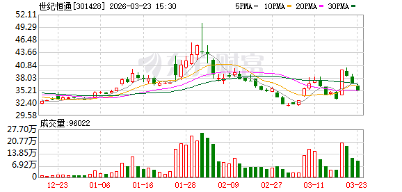 世纪恒通：公司招聘是基于业务发展需求而进行的正常人员扩充