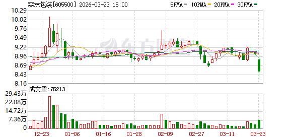 森林包装：截至2026年3月20日公司股东持有人数为16794户