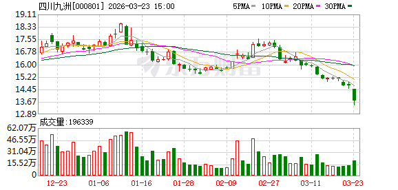 四川九洲：目前暂无强制要求披露特定条件研发项目的规定