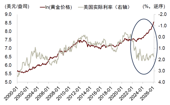 中金：勿高估全球央行购金的动力