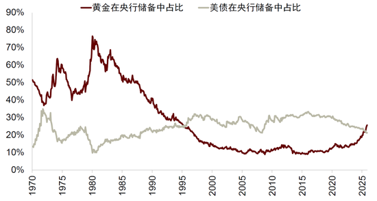 中金：勿高估全球央行购金的动力