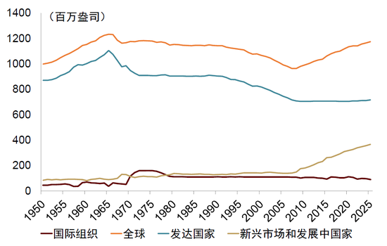中金：勿高估全球央行购金的动力