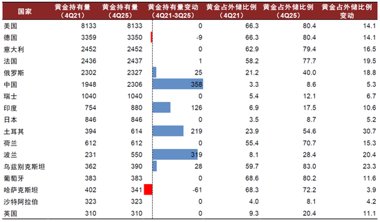 中金：勿高估全球央行购金的动力