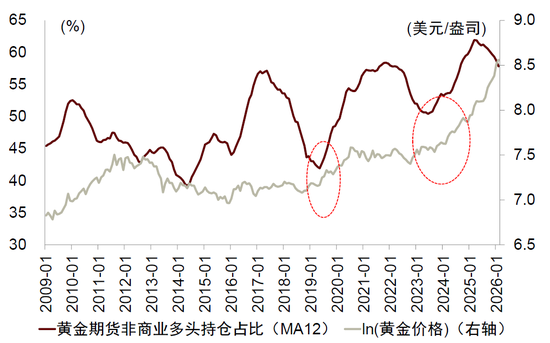 中金：勿高估全球央行购金的动力