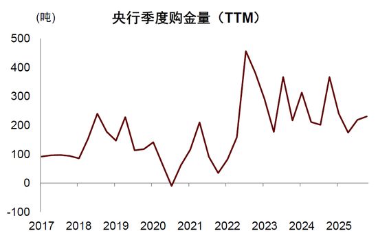 中金：勿高估全球央行购金的动力