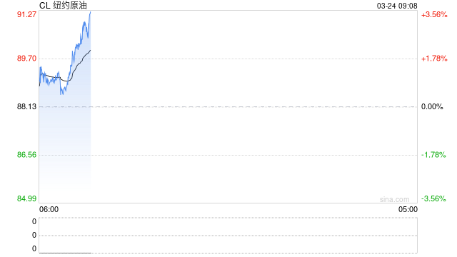 特朗普发伊朗谈判帖文前15分钟 交易员押注5.8亿美元做空原油