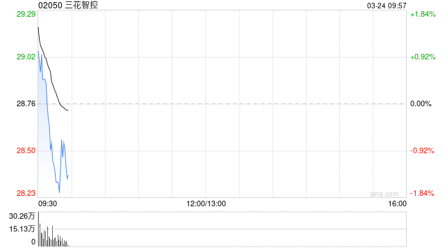 三花智控发布2025年度业绩 股东应占利润40.63亿元同比增长31.1%