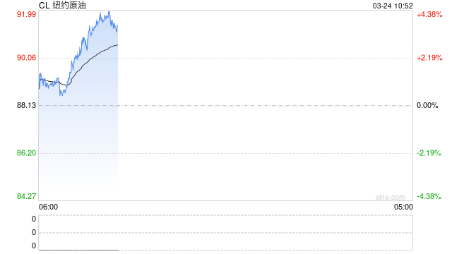 光大期货：3月24日能源化工日报