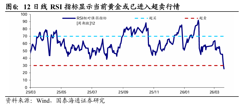 地缘越乱、金价越跌？这轮反常行情藏着什么信号？