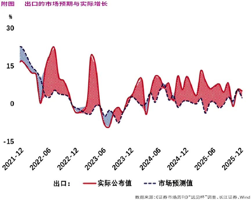 市场还在纠结波动，聪明资金已锁定出口升级这条确定性主线