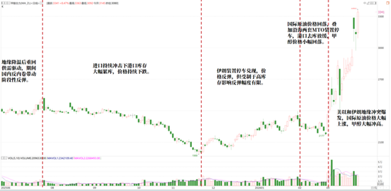 【甲醇二季报】聚焦地缘
