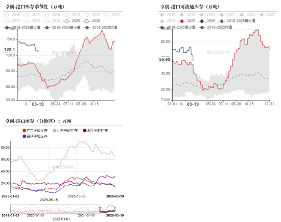【甲醇二季报】聚焦地缘