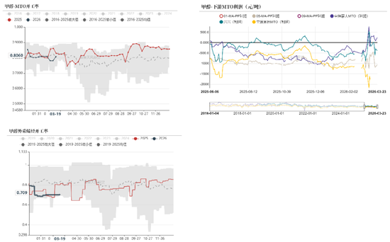 【甲醇二季报】聚焦地缘