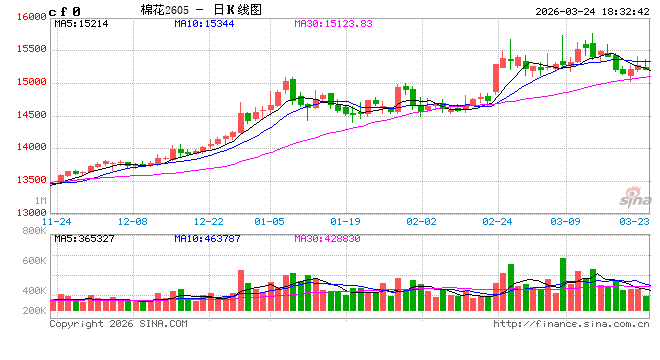 棉花：宏观预期分歧，交易“胀”还是“滞”？